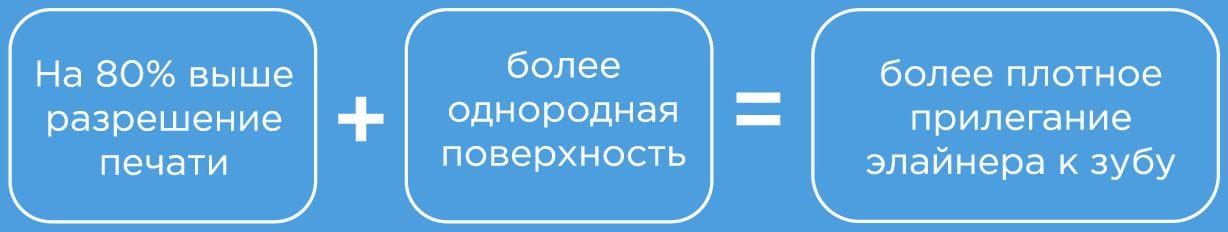 Материалы и технологии элайнеров Spark